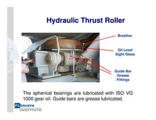 Hydraulic Thrust Roller
Hydraulic Thrust Roller
Breather
Oil Level
Sight Glass
Guide Bar
Grease
Fittings
The spherical bearings are lubricated with ISO VG
1000 gear oil. Guide bars are grease lubricated.
 