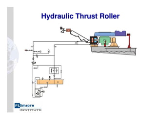 Hydraulic Thrust Roller
Hydraulic Thrust Roller
 