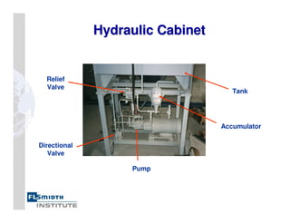 Hydraulic Cabinet
Hydraulic Cabinet
Accumulator
Pump
Directional
Valve
Relief
Valve
Tank
 