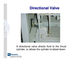 Directional Valve
Directional Valve
A directional valve directs fluid to the thrust
cylinder, or allows the cylinder to bleed down.
 