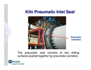 Kiln Pneumatic Inlet Seal
Kiln Pneumatic Inlet Seal
The pneumatic seal consists of two sliding
surfaces pushed together by pneumatic cylinders.
Pneumatic
Cylinders
 