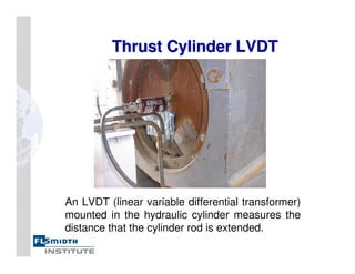 Thrust Cylinder LVDT
Thrust Cylinder LVDT
An LVDT (linear variable differential transformer)
mounted in the hydraulic cylinder measures the
distance that the cylinder rod is extended.
 