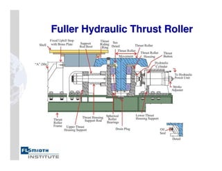 Fuller Hydraulic Thrust Roller
Fuller Hydraulic Thrust Roller
 