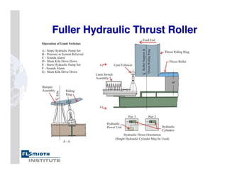 Fuller Hydraulic Thrust Roller
Fuller Hydraulic Thrust Roller
 