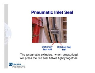 Pneumatic Inlet Seal
Pneumatic Inlet Seal
The pneumatic cylinders, when pressurized,
will press the two seal halves tightly together.
Stationary
Seal Half
Rotating Seal
Half
 