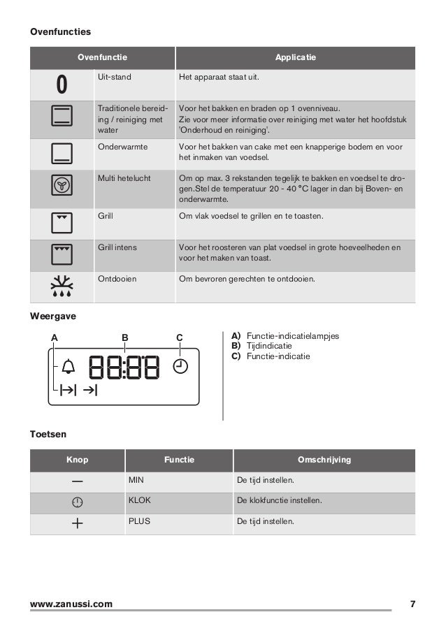 Horno Zanussi ZOB35632XA