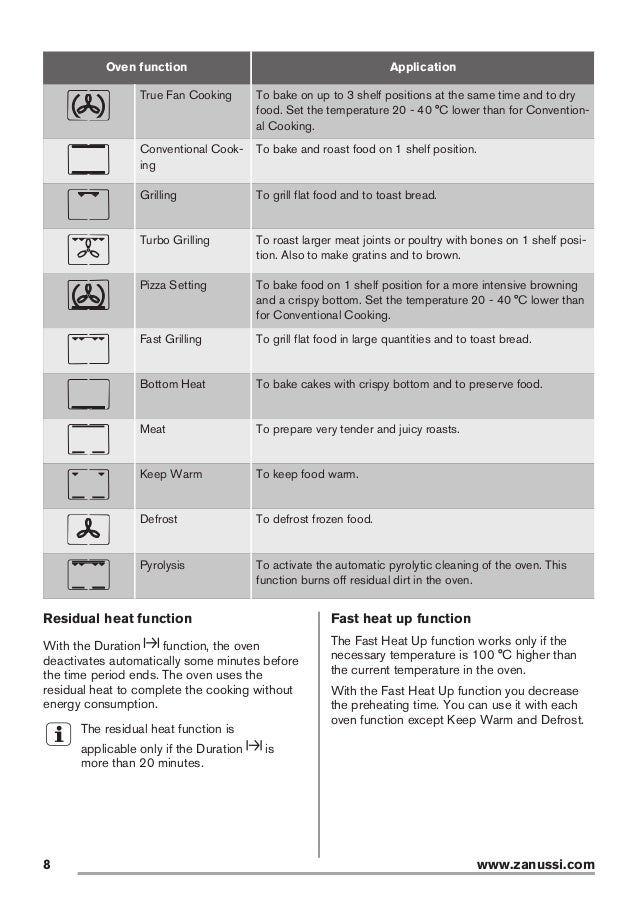Horno Zanussi ZOP38903XD
