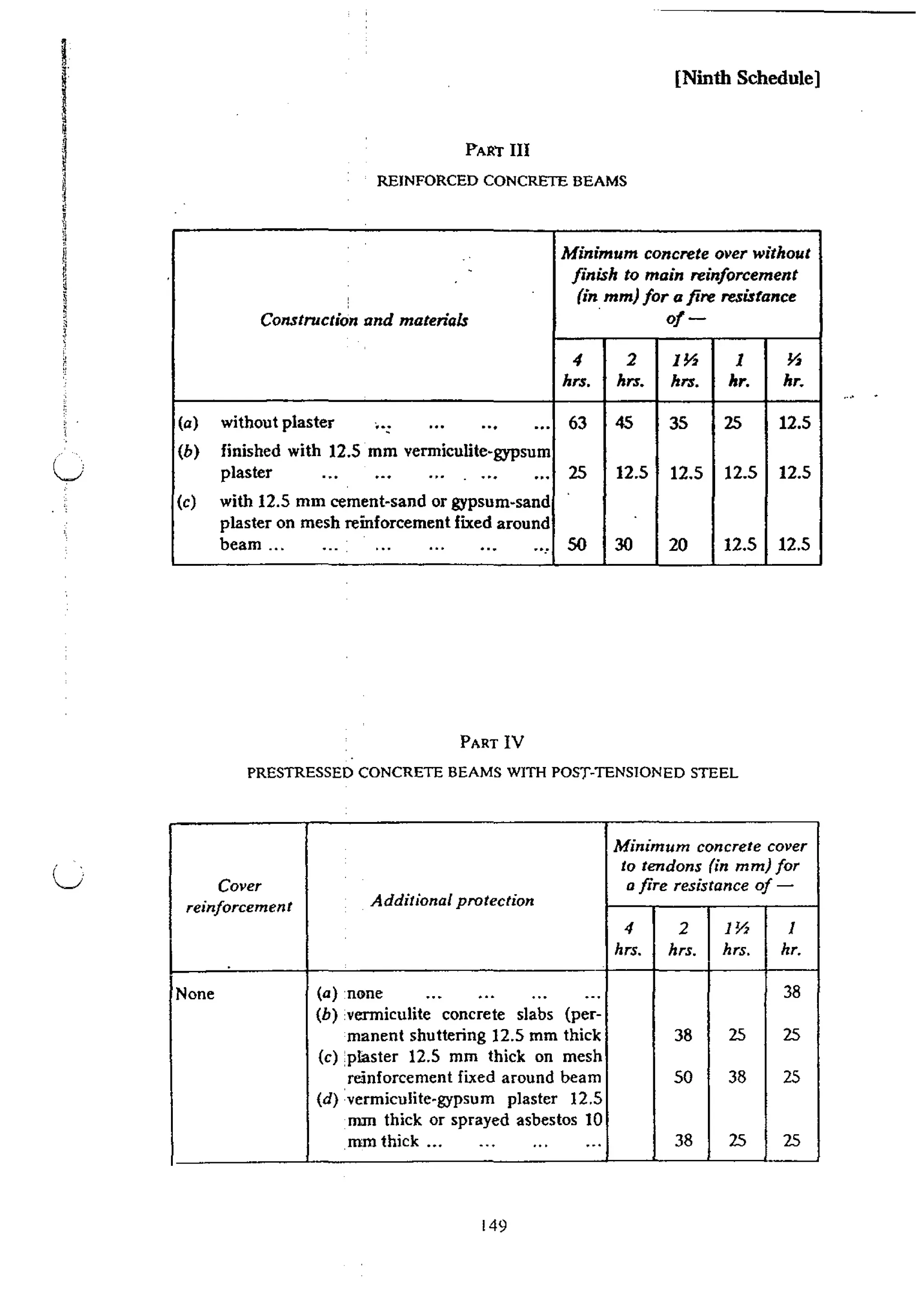 UBBL 1984 pdf | PDF