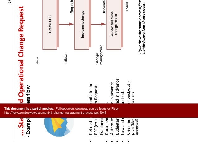 Management of change training ppt picture