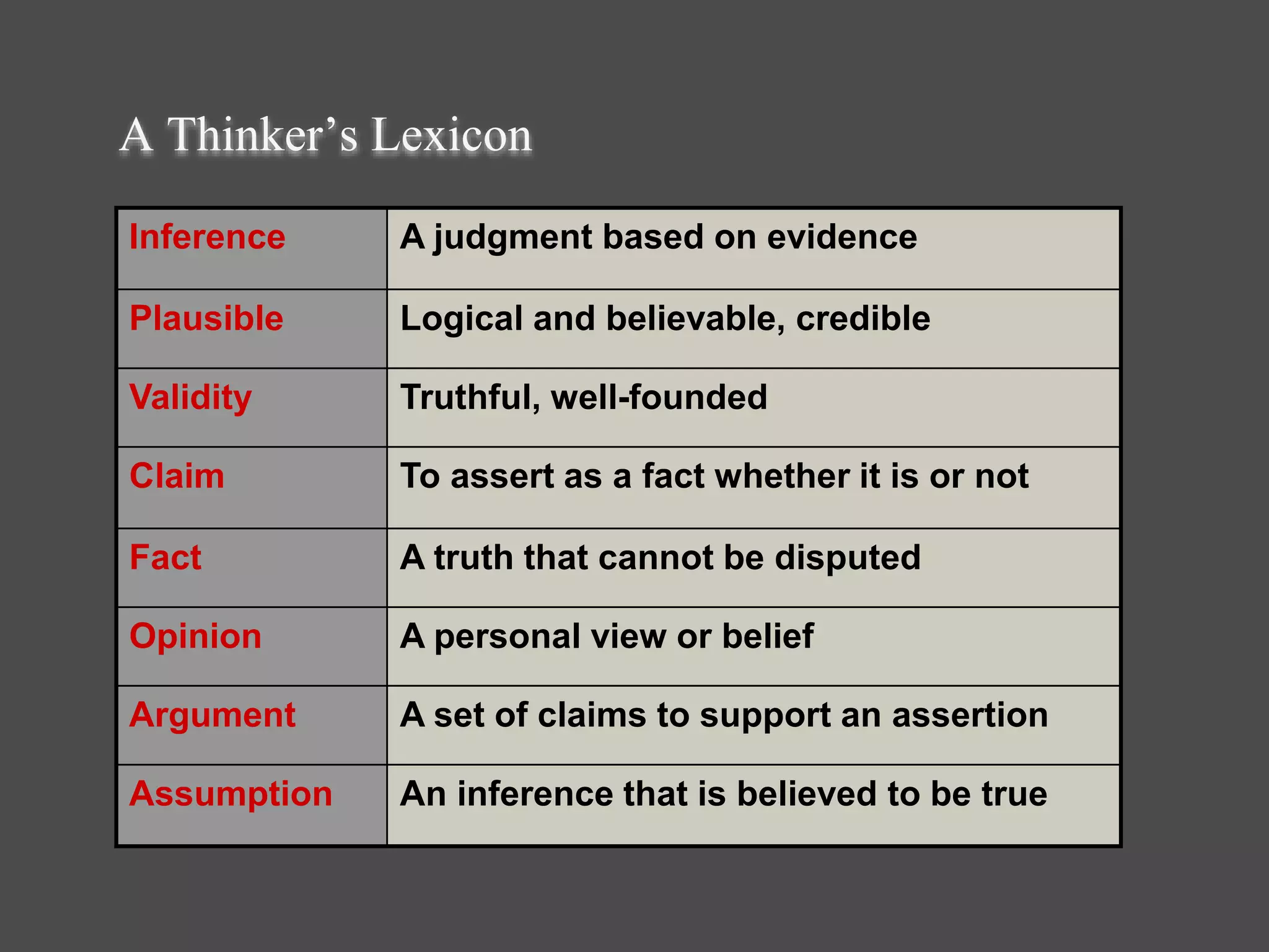 A Thinker’s Lexicon
Inference A judgment based on evidence
Plausible Logical and believable, credible
Validity Truthful, well-founded
Claim To assert as a fact whether it is or not
Fact A truth that cannot be disputed
Opinion A personal view or belief
Argument A set of claims to support an assertion
Assumption An inference that is believed to be true
 