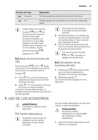 Función de reloj Aplicación
Duración Permite programar el tiempo de cocción del horno.
Fin Permite ajustar la hora del día en que el horno debe apa-
garse.
Puede utilizar las funciones
Duración y Fin a la
vez para ajustar el tiempo
durante el que debe
funcionar el aparato y el
momento en el que debe
apagarse. De este modo
puede activar el aparato con
un inicio diferido. Ajuste
primero la Duración y
después el Fin .
6.2 Ajuste de las funciones del
reloj
Para la Duración y el Fin , ajuste
una función y la temperatura de cocción.
Este paso no es necesario para el
Avisador .
1. Pulse una y otra vez hasta que
parpadee el indicador de la función
necesaria del reloj.
2. Pulse o para ajustar la hora de
la función de reloj que desee.
La función de reloj está activada. La
pantalla muestra el indicador de la función
de reloj ajustada.
Para la función de Avisador,
la pantalla muestra el tiempo
restante.
3. Al finalizar el tiempo, el indicador de
función de reloj parpadea y se emite
una señal acústica. Pulse una tecla
para desactivar la señal.
4. Gire el mando de las funciones del
horno y el mando de la temperatura a
la posición de desconexión.
Con las funciones Duración
y Fin , el aparato se
apaga automáticamente.
6.3 Cancelación de las
funciones del reloj
1. Pulse la tecla varias veces hasta
que comience a parpadear el
indicador de la función apropiada.
2. Mantenga pulsada .
La función de reloj se apaga en unos
segundos.
7. USO DE LOS ACCESORIOS
ADVERTENCIA!
Consulte los capítulos sobre
seguridad.
7.1 Carriles telescópicos
Guarde las instrucciones de
instalación de los carriles
telescópicos para futuras
consultas.
Con los carriles telescópicos es más fácil
colocar y quitar las bandejas.
PRECAUCIÓN!
No lave los carriles
telescópicos en el lavavajillas.
No lubrique los carriles
telescópicos.
1. Saque los carriles telescópicos de la
derecha y la izquierda.
ESPAÑOL 35
 