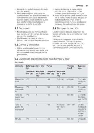 • Limpie la humedad después de cada
uso del aparato.
• No coloque objetos directamente
sobre la solera del aparato ni cubra los
componentes con papel de aluminio
cuando cocine. De lo contrario puede
que se alteren los resultados de la
cocción y se dañe el esmalte.
9.2 Repostería
• No abra la puerta del horno antes de
que transcurran 3/4 partes del tiempo
de cocción establecido.
• Si utiliza dos bandejas al mismo
tiempo, deje un nivel libre entre ambas.
9.3 Carnes y pescados
• Utilice una bandeja honda con los
alimentos muy grasos para evitar que
el horno quede manchado de forma
permanente.
• Antes de trinchar la carne, déjela
reposar unos 15 minutos, como
mínimo, para que retenga los jugos.
• Para evitar que se forme mucho humo
en el horno, vierta un poco de agua en
la bandeja honda. Para evitar la
condensación de humos, añada agua
después de cada vez que se seque.
9.4 Tiempos de cocción
Los tiempos de cocción dependen del
tipo de alimento, de su consistencia y del
volumen.
Inicialmente, supervise el rendimiento
cuando cocine. Busque los ajustes
óptimos (de calor, tiempo de cocción,
etc.) para sus recipientes, recetas y
cantidades cuando utilice este horno.
9.5 Cuadro de especificaciones para hornear y asar
Repostería
Alimento Calor superior + infe-
rior
Turbo Tiempo
(min)
Sugeren-
cias
Tempera-
tura (°C)
Posición
de la par-
rilla
Tempera-
tura (°C)
Posición
de la par-
rilla
Masas ba-
tidas
170 2 160 3 (1 y 4) 45 - 60 En molde
de repos-
tería
Masa con
mantequil-
la
170 2 160 3 (1 y 4) 20 - 30 En molde
de repos-
tería
Tarta de
queso (con
suero)
170 1 165 2 60 - 80 En molde
de repos-
tería de 26
cm
Tarta o
pastel de
manzana1)
170 2 160 1 (izquier-
da y dere-
cha)
80 - 100 En dos
moldes de
repostería
de 20 cm
en una
parrilla
Strudel 175 3 150 2 60 - 80 En bande-
ja
ESPAÑOL 37
 
