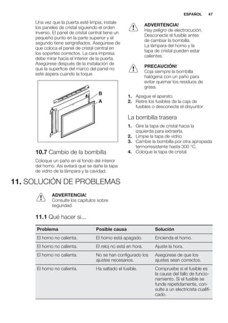 Una vez que la puerta esté limpia, instale
los paneles de cristal siguiendo el orden
inverso. El panel de cristal central tiene un
pequeño punto en la parte superior y el
segundo tiene serigrafiados. Asegúrese de
que coloca el panel de cristal central en
los soportes correctos. La cara impresa
debe mirar hacia el interior de la puerta.
Asegúrese después de la instalación de
que la superficie del marco del panel no
esté áspera cuando la toque.
A
B
10.7 Cambio de la bombilla
Coloque un paño en el fondo del interior
del horno. Así evitará que se dañe la tapa
de vidrio de la lámpara y la cavidad.
ADVERTENCIA!
Hay peligro de electrocución.
Desconecte el fusible antes
de cambiar la bombilla.
La lámpara del horno y la
tapa de cristal pueden estar
calientes.
PRECAUCIÓN!
Coja siempre la bombilla
halógena con un paño para
evitar quemar los residuos de
grasa.
1. Apague el aparato.
2. Retire los fusibles de la caja de
fusibles o desconecte el disyuntor.
La bombilla trasera
1. Gire la tapa de cristal hacia la
izquierda para extraerla.
2. Limpie la tapa de vidrio.
3. Cambie la bombilla por otra apropiada
termorresistente hasta 300 °C.
4. Coloque la tapa de cristal.
11. SOLUCIÓN DE PROBLEMAS
ADVERTENCIA!
Consulte los capítulos sobre
seguridad.
11.1 Qué hacer si...
Problema Posible causa Solución
El horno no calienta. El horno está apagado. Encienda el horno.
El horno no calienta. El reloj no está en hora. Ajuste la hora.
El horno no calienta. No se han configurado los
ajustes necesarios.
Asegúrese de que los
ajustes sean correctos.
El horno no calienta. Ha saltado el fusible. Compruebe si el fusible es
la causa del fallo de funcio-
namiento. Si el fusible se
funde repetidamente, con-
sulte a un electricista cualifi-
cado.
ESPAÑOL 47
 