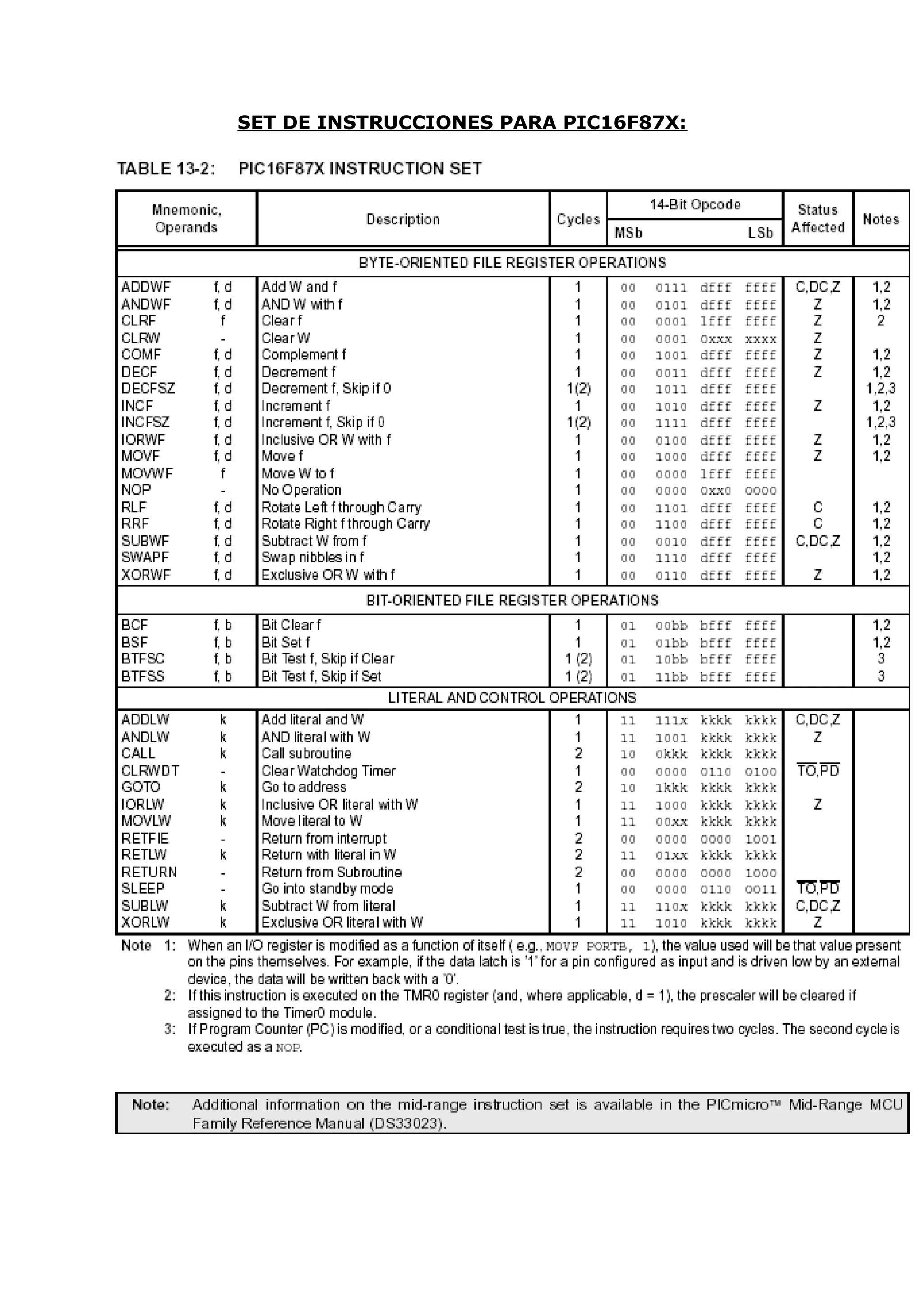 SET DE INSTRUCCIONES PARA PIC16F87X:
 
