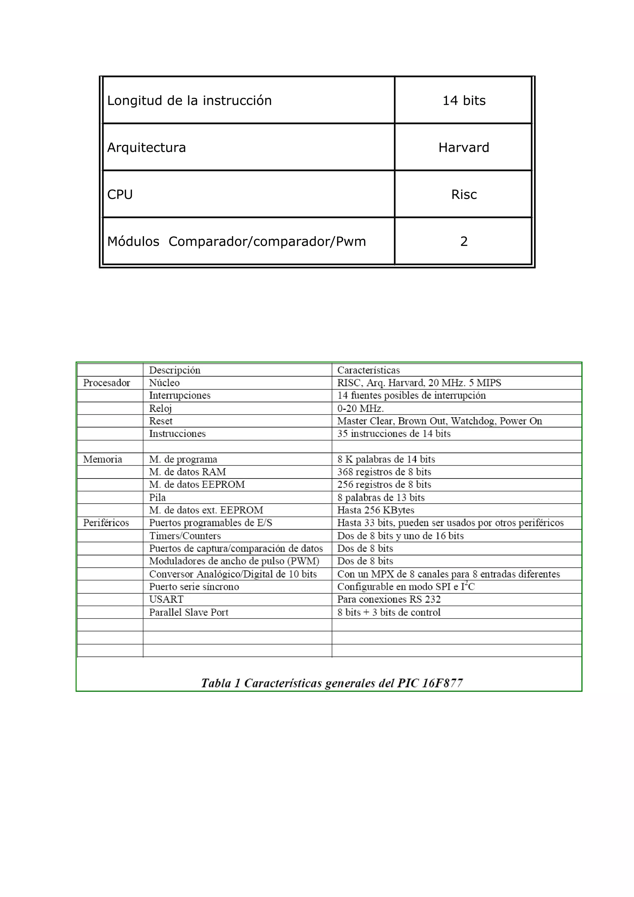 Longitud de la instrucción 14 bits
Arquitectura Harvard
CPU Risc
Módulos Comparador/comparador/Pwm 2
 