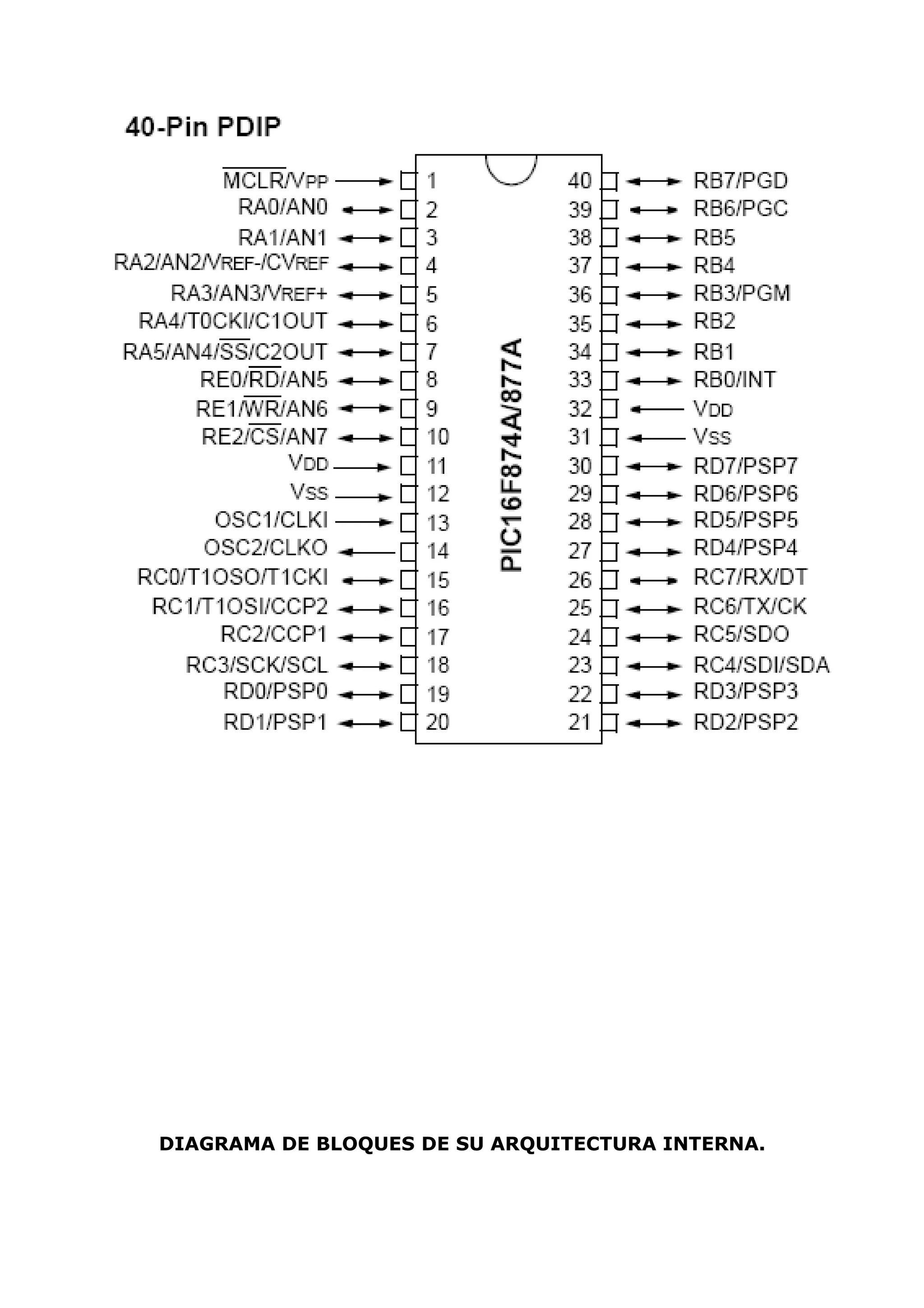 DIAGRAMA DE BLOQUES DE SU ARQUITECTURA INTERNA.
 