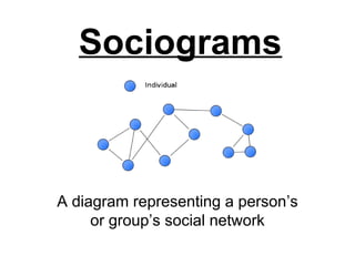 Sociograms
A diagram representing a person’s
or group’s social network
 