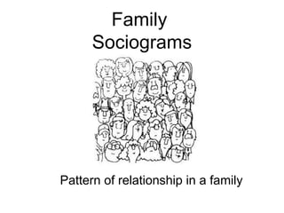 Family
Sociograms
Pattern of relationship in a family
 