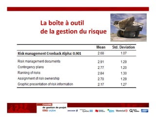 La boîte à outil 
de la gestion du risque
 