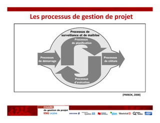 Les processus de gestion de projet




                              (PMBOK, 2008)
 