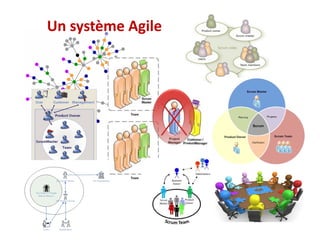 Un système Agile
 