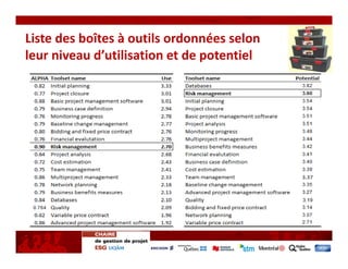 Liste des boîtes à outils ordonnées selon 
leur niveau d’utilisation et de potentiel
 