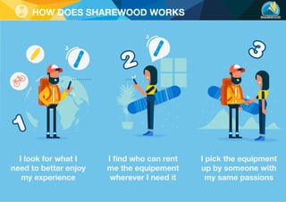 presentazione sharewood | PPT