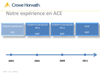 Audit | Tax | Advisory
Notre expérience en ACE
PROAPSREMEDIAR
BID
2003
PISMIPPLANNACER
APL1
BIRF
2005
PISMIPPLANNACER
APL2
BIRF
2009
FESP
BIRF
2011
 