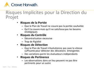 Audit | Tax | Advisory
Risques Implicites pour la Direction du
Projet
• Risques de la Portée
– Que le Plan de Travail ne couvre pas la portée souhaitée
– Qu’il la couvre mais qu’il ne satisfassepas les besoins
stratégiques
• Risques du Contrôle
– Décentralisation excessive
– Trop de Rigidité
• Risques de Détection
– Que le Plan de Travail n’évolutionne pas avec la vitesse
suffisante pour détecter des déviations émergentes
– Des variations parmi les évaluateurs indépendants
• Risques de Pertinence
– Les observations dans un lieu peuvent ne pas être
pertinents pour un autre
 