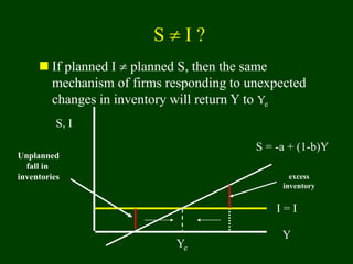 Unplanned Inventory Graph 304LIDpriv.PPT