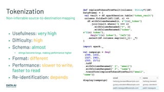 Data Privacy with Apache Spark: Defensive and Offensive Approaches | PDF