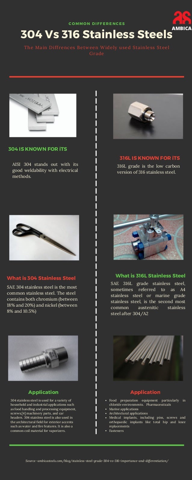 What is diffrence between Stainless Steel 304 Vs Stainless steel 316?