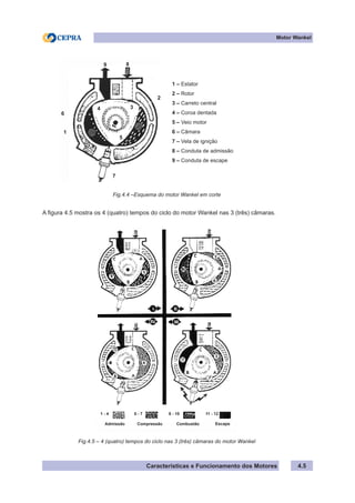 Características e Funcionamento dos Motores
Motor Wankel
4.5
A figura 4.5 mostra os 4 (quatro) tempos do ciclo do motor Wankel nas 3 (três) câmaras.
Fig.4.4 –Esquema do motor Wankel em corte
Fig.4.5 – 4 (quatro) tempos do ciclo nas 3 (três) câmaras do motor Wankel
1 – Estator
2 – Rotor
3 – Carreto central
4 – Coroa dentada
5 – Veio motor
6 – Câmara
7 – Vela de ignição
8 – Conduta de admissão
9 – Conduta de escape
9
6
1
5
4 3
7
2
8
1 - 4 5 - 75 - 7 8 - 10 11 - 12
Admissão Compressão Combustão Escape
 