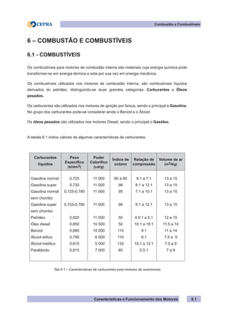 Características e Funcionamento dos Motores
Combustão e Combustíveis
6.1
6 – COMBUSTÃO E COMBUSTÍVEIS
6.1 - COMBUSTÍVEIS
Os combustíveis para motores de combustão interna são materiais cuja energia química pode
transformar-se em energia térmica e esta por sua vez em energia mecânica.
Os combustíveis utilizados nos motores de combustão interna, são combustíveis líquidos
derivados do petróleo, distinguindo-se duas grandes categorias: Carburantes e Óleos
pesados.
Os carburantes são utilizados nos motores de ignição por faísca, sendo o principal a Gasolina.
No grupo dos carburantes pode-se considerar ainda o Benzol e o Álcool.
Os óleos pesados são utilizados nos motores Diesel, sendo o principal o Gasóleo.
A tabela 6.1 indica valores de algumas características de carburantes.
Tab.6.1 – Características de carburantes para motores de automóveis
Carburantes
líquidos
Peso
Específico
(kl/dm3)
Poder
Calorífico
(cal/g)
Índice de
octano
Relação de
compressão
Volume de ar
(m3/Kg)
Gasolina normal
Gasolina super
Gasolina normal
sem chumbo
Gasolina super
sem chumbo
Petróleo
Óleo diesel
Benzol
Álcool etílico
Álcool metílico
Paraldeído
0,725
0,730
0,725-0,780
0,725-0,780
0,820
0,850
0,880
0,790
0,810
0,815
11 000
11 000
11 000
11 000
11 000
10 500
10 000
6 000
5 000
7 000
80 a 90
98
95
98
50
50
110
110
135
60
6:1 a 7:1
8:1 a 12:1
7:1 a 10:1
8:1 a 12:1
4,5:1 a 5:1
16:1 a 18:1
9:1
9:1
10:1 a 12:1
5,5:1
13 a 15
13 a 15
13 a 15
13 a 15
12 a 15
11,5 a 14
11 a 14
7,5 a 9
7,5 a 9
7 a 8
 