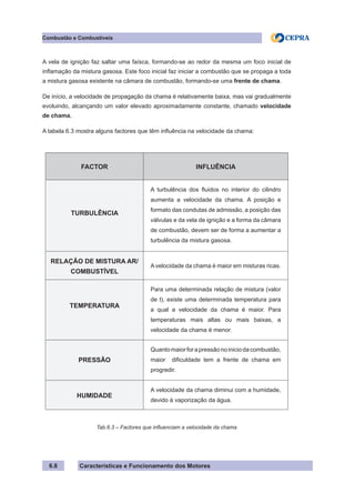 Características e Funcionamento dos Motores
Combustão e Combustíveis
6.6
A vela de ignição faz saltar uma faísca, formando-se ao redor da mesma um foco inicial de
inflamação da mistura gasosa. Este foco inicial faz iniciar a combustão que se propaga a toda
a mistura gasosa existente na câmara de combustão, formando-se uma frente de chama.
De início, a velocidade de propagação da chama é relativamente baixa, mas vai gradualmente
evoluindo, alcançando um valor elevado aproximadamente constante, chamado velocidade
de chama.
A tabela 6.3 mostra alguns factores que têm influência na velocidade da chama:
Tab.6.3 – Factores que influenciam a velocidade da chama
FACTOR INFLUÊNCIA
TURBULÊNCIA
A turbulência dos fluidos no interior do cilindro
aumenta a velocidade da chama. A posição e
formato das condutas de admissão, a posição das
válvulas e da vela de ignição e a forma da câmara
de combustão, devem ser de forma a aumentar a
turbulência da mistura gasosa.
RELAÇÃO DE MISTURA AR/
COMBUSTÍVEL
A velocidade da chama é maior em misturas ricas.
TEMPERATURA
Para uma determinada relação de mistura (valor
de l), existe uma determinada temperatura para
a qual a velocidade da chama é maior. Para
temperaturas mais altas ou mais baixas, a
velocidade da chama é menor.
PRESSÃO
Quantomaiorforapressãonoiniciodacombustão,
maior dificuldade tem a frente de chama em
progredir.
HUMIDADE
A velocidade da chama diminui com a humidade,
devido à vaporização da água.
 
