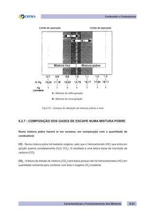 Características e Funcionamento dos Motores 6.23
Combustão e Combustíveis
6.2.7 - COMPOSIÇÃO DOS GASES DE ESCAPE NUMA MISTURA POBRE
Numa mistura pobre haverá ar em excesso, em comparação com a quantidade de
combustível.
CO - Numa mistura pobre há bastante oxigénio, pelo que o hidrocarboneto (HC) que entra em
ignição queima completamente (H2
O; CO2
). O resultado é uma leitura baixa de monóxido de
carbono (CO).
CO2
- A leitura de dióxido de carbono (CO2
) será baixa porque não há hidrocarbonetos (HC) em
quantidade suficiente para combinar com todo o oxigénio (O2
) existente.
Fig.6.15 – Campos de utilização de misturas pobres e ricas
Limite de operação Limite de operação
A - Motores de velha geração
B - Motores de nova geração
Mistura rica Mistura pobre
 