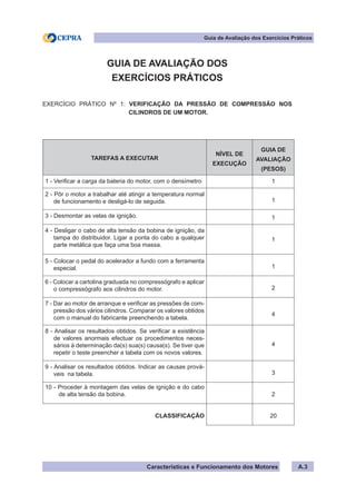 Características e Funcionamento dos Motores
GUIA DE AVALIAÇÃO DOS
EXERCÍCIOS PRÁTICOS
EXERCÍCIO PRÁTICO Nº 1: VERIFICAÇÃO DA PRESSÃO DE COMPRESSÃO NOS
				 CILINDROS DE UM MOTOR.
Guia de Avaliação dos Exercícios Práticos
TAREFAS A EXECUTAR
NÍVEL DE
EXECUÇÃO
GUIA DE
AVALIAÇÃO
(PESOS)
1 - Verificar a carga da bateria do motor, com o densímetro. 1
2 - Pôr o motor a trabalhar até atingir a temperatura normal
de funcionamento e desligá-lo de seguida. 1
3 - Desmontar as velas de ignição. 1
4 - Desligar o cabo de alta tensão da bobina de ignição, da
tampa do distribuidor. Ligar a ponta do cabo a qualquer
parte metálica que faça uma boa massa.
1
5 - Colocar o pedal do acelerador a fundo com a ferramenta
especial. 1
6 - Colocar a cartolina graduada no compressógrafo e aplicar
o compressógrafo aos cilindros do motor. 2
7 - Dar ao motor de arranque e verificar as pressões de com-
pressão dos vários cilindros. Comparar os valores obtidos
com o manual do fabricante preenchendo a tabela.
4
8 - Analisar os resultados obtidos. Se verificar a existência
de valores anormais efectuar os procedimentos neces-
sários à determinação da(s) sua(s) causa(s). Se tiver que
repetir o teste preencher a tabela com os novos valores.
4
9 - Analisar os resultados obtidos. Indicar as causas prová-
veis na tabela. 3
10 - Proceder à montagem das velas de ignição e do cabo
de alta tensão da bobina. 2
CLASSIFICAÇÃO 20
A.3
 