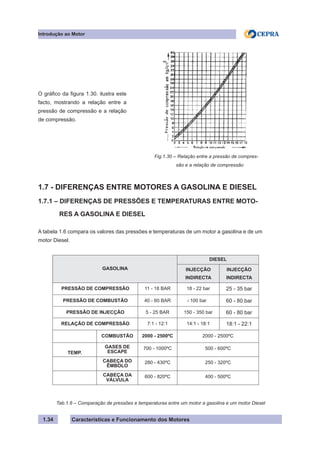 Características e Funcionamento dos Motores
GASOLINA
DIESEL
INJECÇÃO
INDIRECTA
INJECÇÃO
INDIRECTA
PRESSÃO DE COMPRESSÃO 11 - 18 BAR 18 - 22 bar 25 - 35 bar
PRESSÃO DE COMBUSTÃO 40 - 60 BAR 100 bar 60 - 80 bar
PRESSÃO DE INJECÇÃO 5 - 25 BAR 150 - 350 bar 60 - 80 bar
RELAÇÃO DE COMPRESSÃO 7:1 - 12:1 14:1 - 18:1 18:1 - 22:1
COMBUSTÃO 2000 - 2500ºC 2000 - 2500ºC
TEMP.
GASES DE
ESCAPE
700 - 1000ºC 500 - 600ºC
CABEÇA DO
ÊMBOLO
280 - 430ºC 250 - 320ºC
CABEÇA DA
VÁLVULA
600 - 820ºC 400 - 500ºC
1.34
1.7.1 – DIFERENÇAS DE PRESSÕES E TEMPERATURAS ENTRE MOTO-
	 RES A GASOLINA E DIESEL
A tabela 1.6 compara os valores das pressões e temperaturas de um motor a gasolina e de um
motor Diesel.
Fig.1.30 – Relação entre a pressão de compres-
são e a relação de compressão
O gráfico da figura 1.30. ilustra este
facto, mostrando a relação entre a
pressão de compressão e a relação
de compressão.
Introdução ao Motor
1.7 - DIFERENÇAS ENTRE MOTORES A GASOLINA E DIESEL
Tab.1.6 – Comparação de pressões e temperaturas entre um motor a gasolina e um motor Diesel
±
 