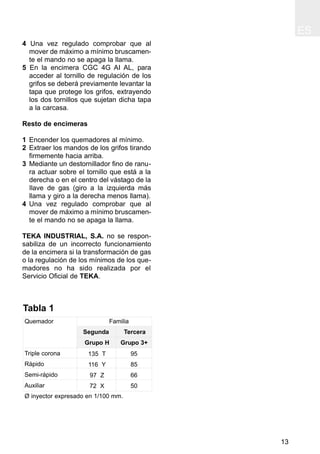 Encimera Teka CG.1 4G AI AL