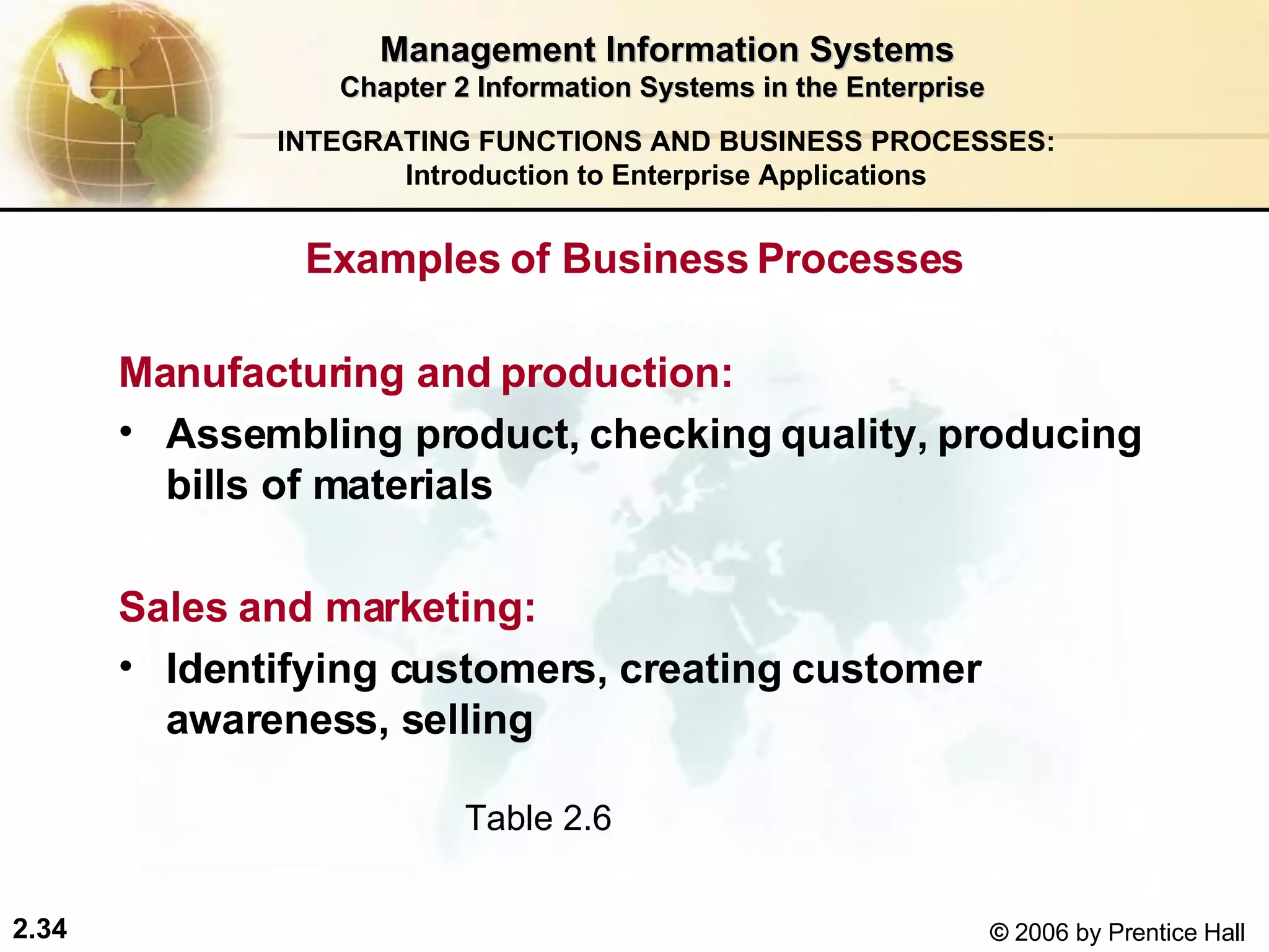 Management Information Systems Chapter 2 Information Systems in the Enterprise Examples of Business Processes Manufacturing and production:   Assembling product, checking quality, producing bills of materials Sales and marketing:   Identifying customers, creating customer awareness, selling INTEGRATING FUNCTIONS AND BUSINESS PROCESSES: Introduction to Enterprise Applications Table 2.6 