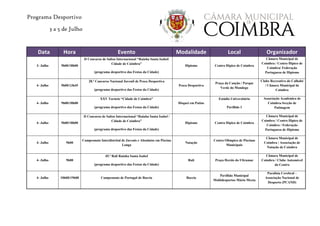 Programa Desportivo
3 a 5 de Julho
Data Hora Evento Modalidade Local Organizador
3- Julho 9h00/18h00
II Concurso de Saltos Internacional “Rainha Santa Isabel/
Cidade de Coimbra”
(programa desportivo das Festas da Cidade)
Hipismo Centro Hípico de Coimbra
Câmara Municipal de
Coimbra / Centro Hípico de
Coimbra/ Federação
Portuguesa de Hipismo
4- Julho 9h00/13h45
28.º Concurso Nacional Juvenil de Pesca Desportiva
(programa desportivo das Festas da Cidade)
Pesca Desportiva
Praça da Canção / Parque
Verde do Mondego
Clube Recreativo do Calhabé
/ Câmara Municipal de
Coimbra
4- Julho 9h00/18h00
XXV Torneio “Cidade de Coimbra”
(programa desportivo das Festas da Cidade)
Hóquei em Patins
Estádio Universitário
Pavilhão 1
Associação Académica de
Coimbra-Secção de
Patinagem
4- Julho 9h00/18h00
II Concurso de Saltos Internacional “Rainha Santa Isabel /
Cidade de Coimbra”
(programa desportivo das Festas da Cidade)
Hipismo Centro Hípico de Coimbra
Câmara Municipal de
Coimbra / Centro Hípico de
Coimbra / Federação
Portuguesa de Hipismo
4- Julho 9h00
Campeonato Interdistrital de Juvenis e Absolutos em Piscina
Longa
Natação
Centro Olímpico de Piscinas
Municipais
Câmara Municipal de
Coimbra / Associação de
Natação de Coimbra
4- Julho 9h00
45.º Rali Rainha Santa Isabel
(programa desportivo das Festas da Cidade)
Rali Praça Heróis do Ultramar
Câmara Municipal de
Coimbra / Clube Automóvel
do Centro
4- Julho 10h00/19h00 Campeonato de Portugal de Boccia Boccia
Pavilhão Municipal
Multidesportos Mário Mexia
Paralisia Cerebral –
Associação Nacional de
Desporto (PCAND)
 