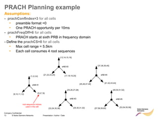 13 © Nokia Siemens Networks Presentation / Author / Date
Company Confidential
PRACH Planning example
Assumptions:
- prachConfIndex=3 for all cells
• preamble format =0
• One PRACH opportunity per 10ms
- prachFreqOff=6 for all cells
• PRACH starts at sixth PRB in frequency domain
- Define the prachCS=8 for all cells
• Max cell range = 5.5km
• Each cell consumes 4 root sequences
{1,2,3,4}
{5,6,7,8}{9,10,11,12}
{13,14,15,16}
{21,22,23,24} {17,18,19,20}
{25,26,27,28}
{33,34,35,36} {29,30,31,32}
{37,38,39,40}
{41,42,43,44}{45,46,47,48}eNB #1
eNB #2
eNB #3
eNB #4
{49,50,51,52}
{53,54,55,56}{57,58,59,60}
eNB #5
root sequence indices
used in the cell
 