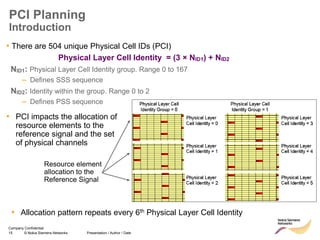15 © Nokia Siemens Networks Presentation / Author / Date
Company Confidential
PCI Planning
Introduction
• There are 504 unique Physical Cell IDs (PCI)
Physical Layer Cell Identity = (3 × NID1) + NID2
NID1: Physical Layer Cell Identity group. Range 0 to 167
– Defines SSS sequence
NID2: Identity within the group. Range 0 to 2
– Defines PSS sequence
Resource element
allocation to the
Reference Signal
• PCI impacts the allocation of
resource elements to the
reference signal and the set
of physical channels
• Allocation pattern repeats every 6th Physical Layer Cell Identity
 