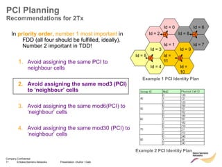 17 © Nokia Siemens Networks Presentation / Author / Date
Company Confidential
PCI Planning
Recommendations for 2Tx
In priority order, number 1 most important in
FDD (all four should be fulfilled, ideally).
Number 2 important in TDD!
1. Avoid assigning the same PCI to
neighbour cells
2. Avoid assigning the same mod3 (PCI)
to ‘neighbour’ cells
3. Avoid assigning the same mod6(PCI) to
‘neighbour’ cells
4. Avoid assigning the same mod30 (PCI) to
‘neighbour’ cells
Id = 5
Id = 4
Id = 3
Id =
11
Id =
10
Id = 9
Id = 8
Id = 7
Id = 6
Id = 2
Id = 1
Id = 0
Example 1 PCI Identity Plan
Example 2 PCI Identity Plan
 