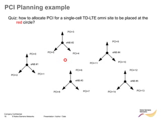 18 © Nokia Siemens Networks Presentation / Author / Date
Company Confidential
PCI Planning example
PCI=0
PCI=1PCI=2
PCI=3
PCI=5 PCI=4
PCI=6
PCI=8 PCI=7
PCI=9
PCI=10PCI=11eNB #1
eNB #2
eNB #3
eNB #4
PCI=12
PCI=13PCI=14
eNB #5
Quiz: how to allocate PCI for a single-cell TD-LTE omni site to be placed at the
red circle?
 