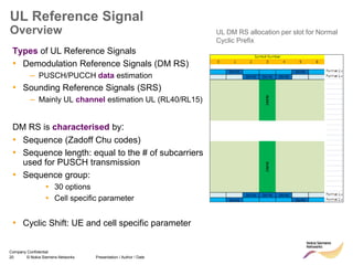 20 © Nokia Siemens Networks Presentation / Author / Date
Company Confidential
UL Reference Signal
Overview
Types of UL Reference Signals
• Demodulation Reference Signals (DM RS)
– PUSCH/PUCCH data estimation
• Sounding Reference Signals (SRS)
– Mainly UL channel estimation UL (RL40/RL15)
DM RS is characterised by:
• Sequence (Zadoff Chu codes)
• Sequence length: equal to the # of subcarriers
used for PUSCH transmission
• Sequence group:
▪ 30 options
▪ Cell specific parameter
• Cyclic Shift: UE and cell specific parameter
UL DM RS allocation per slot for Normal
Cyclic Prefix
 