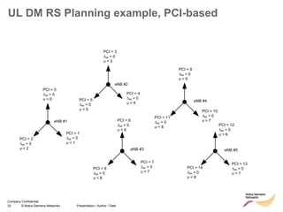 32 © Nokia Siemens Networks Presentation / Author / Date
Company Confidential
UL DM RS Planning example, PCI-based
PCI = 1
Dss = 0
u = 1
eNB #1
eNB #2
eNB #3
eNB #4
eNB #5
PCI = 0
Dss = 0
u = 0
PCI = 2
Dss = 0
u = 2
PCI = 3
Dss = 0
u = 3
PCI = 4
Dss = 0
u = 4
PCI = 5
Dss = 0
u = 5
PCI = 9
Dss = 0
u = 6
PCI = 10
Dss = 0
u = 7
PCI = 11
Dss = 0
u = 8
PCI = 12
Dss = 0
u = 6
PCI = 13
Dss = 0
u = 7
PCI = 14
Dss = 0
u = 8
PCI = 6
Dss = 0
u = 6
PCI = 7
Dss = 0
u = 7
PCI = 8
Dss = 0
u = 8
 