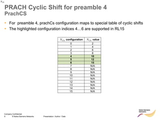 9 © Nokia Siemens Networks Presentation / Author / Date
Company Confidential
PRACH Cyclic Shift for preamble 4
PrachCS
• For preamble 4, prachCs configuration maps to special table of cyclic shifts
• The highlighted configuration indices 4…6 are supported in RL15
CSNCSN
CSN configuration CSN value
0 2
1 4
2 6
3 8
4 10
5 12
6 15
7 N/A
8 N/A
9 N/A
10 N/A
11 N/A
12 N/A
13 N/A
14 N/A
15 N/A
 