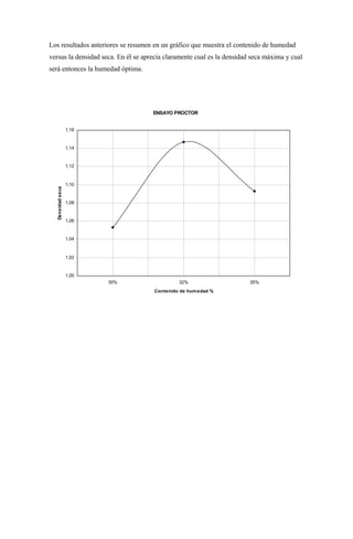 Los resultados anteriores se resumen en un gráfico que muestra el contenido de humedad
versus la densidad seca. En él se aprecia claramente cual es la densidad seca máxima y cual
será entonces la humedad óptima.




                                     ENSAYO PROCTOR


                  1,16


                  1,14


                  1,12



                  1,10
  Densidad seca




                  1,08


                  1,06


                  1,04



                  1,02


                  1,00
                         30%                  32%                       35%
                                     Contenido de hum edad %
 