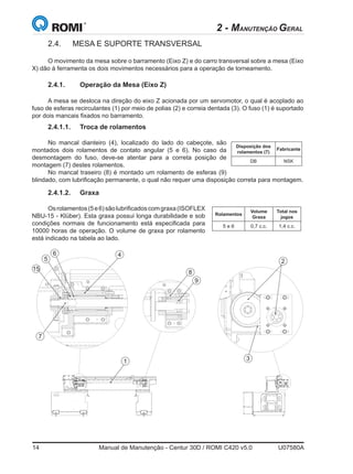 14	 Manual de Manutenção - Centur 30D / ROMI C420 v5.0	 U07580A
2 - MANUTENÇÃO GERAL
1
2.4.	 MESA E SUPORTE TRANSVERSAL
O movimento da mesa sobre o barramento (Eixo Z) e do carro transversal sobre a mesa (Eixo
X) dão à ferramenta os dois movimentos necessários para a operação de torneamento.
2.4.1.	 Operação da Mesa (Eixo Z)
A mesa se desloca na direção do eixo Z acionada por um servomotor, o qual é acoplado ao
fuso de esferas recirculantes (1) por meio de polias (2) e correia dentada (3). O fuso (1) é suportado
por dois mancais fixados no barramento.
Disposição dos
rolamentos (7)
Fabricante
DB NSK
2.4.1.1.	 Troca de rolamentos
No mancal dianteiro (4), localizado do lado do cabeçote, são
montados dois rolamentos de contato angular (5 e 6). No caso da
desmontagem do fuso, deve-se atentar para a correta posição de
montagem (7) destes rolamentos.
No mancal traseiro (8) é montado um rolamento de esferas (9)
blindado, com lubrificação permanente, o qual não requer uma disposição correta para montagem.
2.4.1.2.	Graxa
Osrolamentos(5e6)sãolubrificadoscomgraxa(ISOFLEX
NBU-15 - Klüber). Esta graxa possui longa durabilidade e sob
condições normais de funcionamento está especificada para
10000 horas de operação. O volume de graxa por rolamento
está indicado na tabela ao lado.
Rolamentos
Volume
Graxa
Total nos
jogos
5 e 6 0,7 c.c. 1,4 c.c.
2
3
46
5
7
8
9
15
 